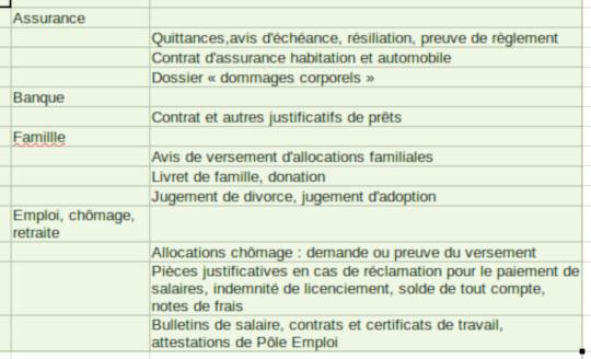 Classer ces documents dans un tableau