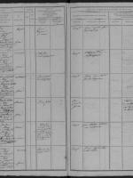Page du tirage au sort de l'année 1820