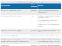Tableau pour trier les documents.