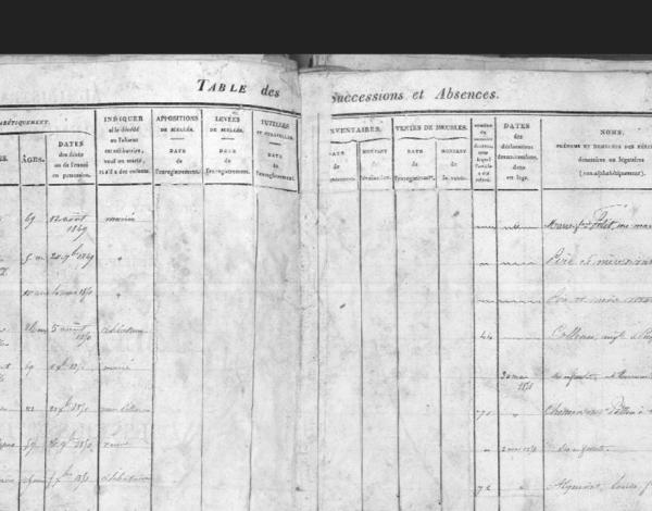 Vue d'une page d'une table de successions et d'absences