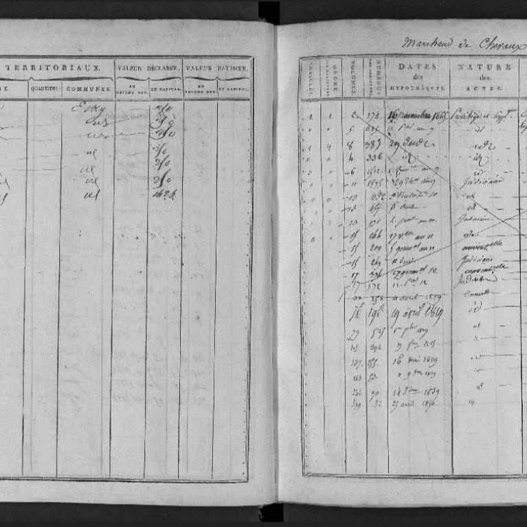 Vue d'une page d'un répertoire hypothécaire